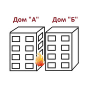  Расчет пожарных разрывов в Минске и Республике Беларусь 